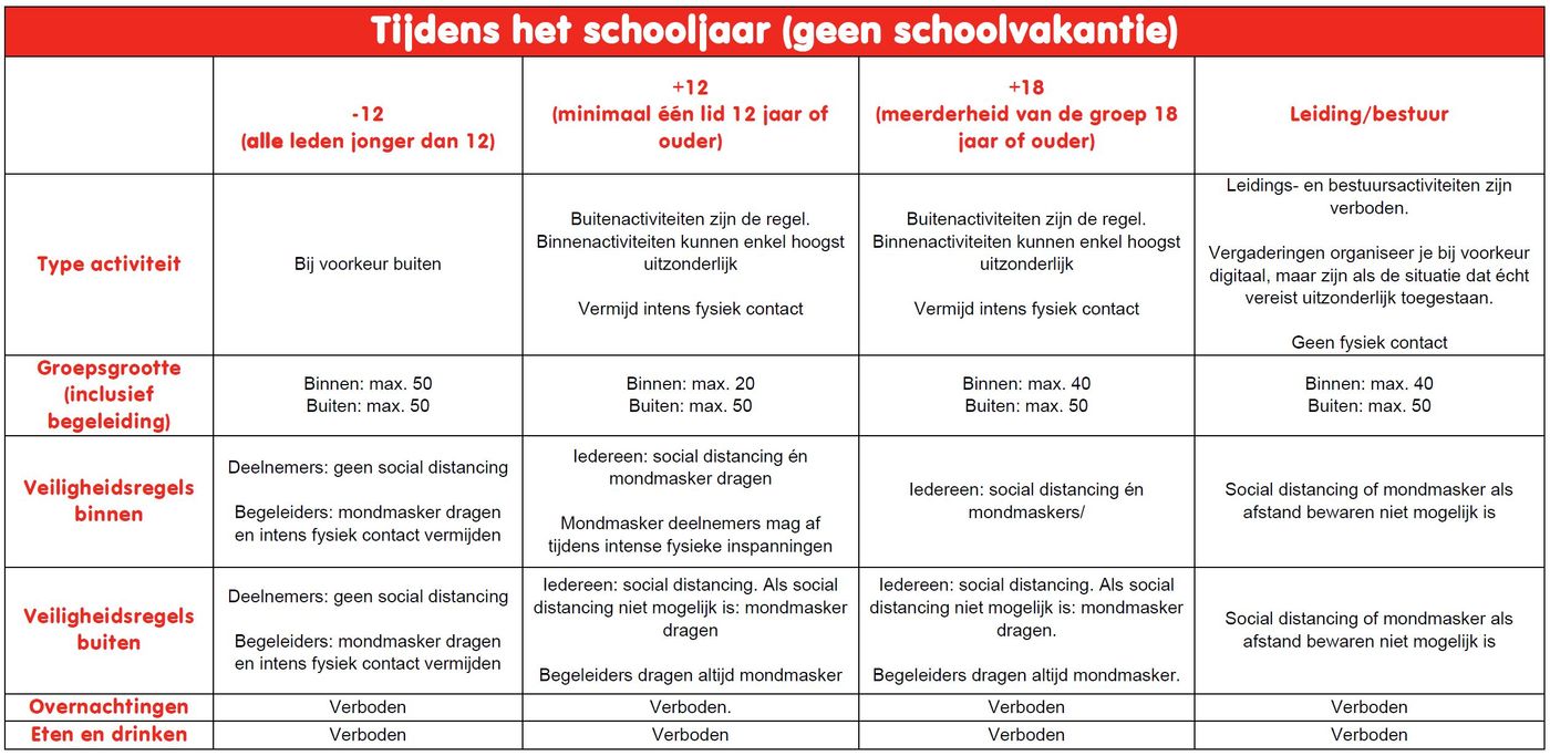 Klik op de foto om de tabel groter te bekijken.